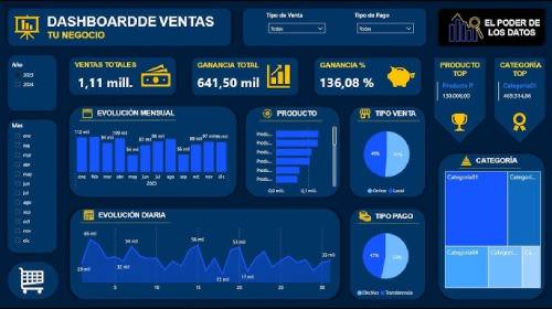 Power BI Dashboard 2