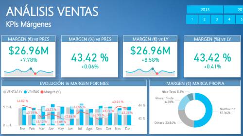Power BI Dashboard 6