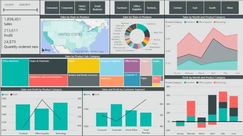 Power BI Dashboard 7
