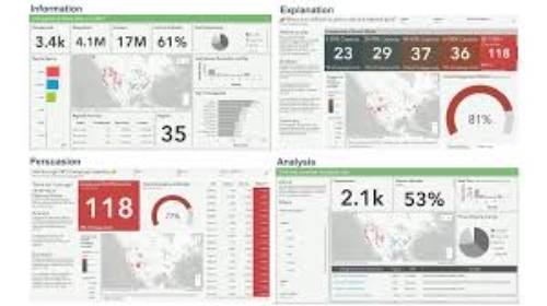Power BI Dashboard 8
